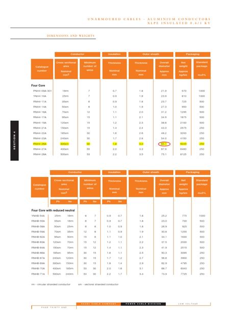 low voltage cable catalogue.